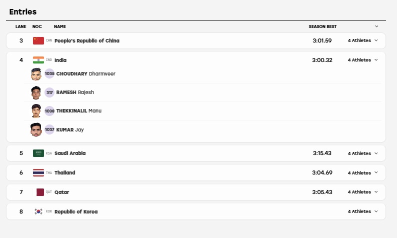 Image: Screengrab from results.asiangames2026.org