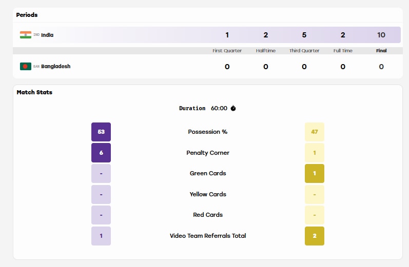 Image: Screengrab from results.asiangames2026.org