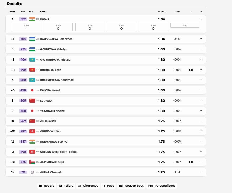 Image: Screengrab from results.asiangames2026.org