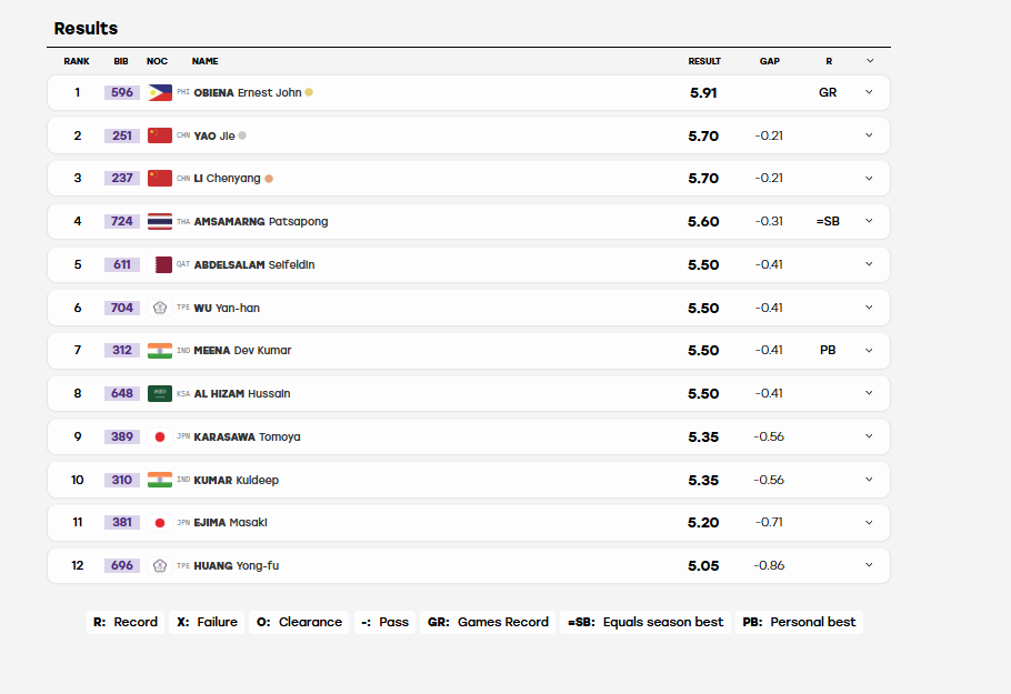 Image: Screengrab from results.asiangames2026.org
