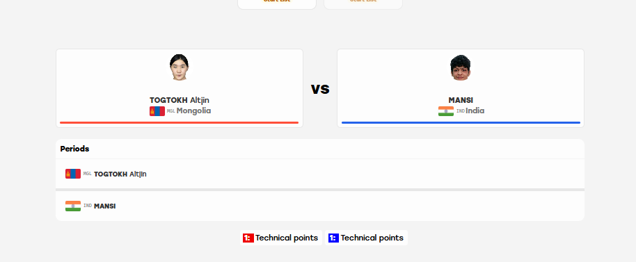 Image: Screengrab from results.asiangames2026.org