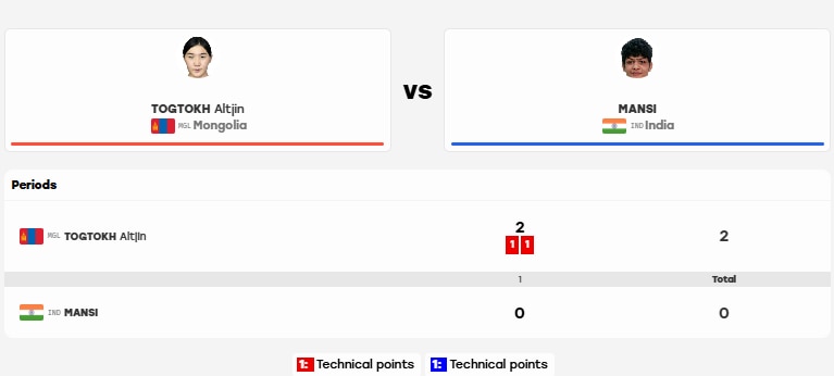 Image: Screengrab from results.asiangames2026.org