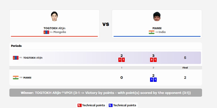 Image: Screengrab from results.asiangames2026.org