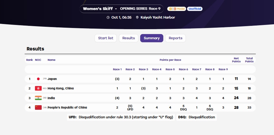 Image: Screengrab from results.asiangames2026.org