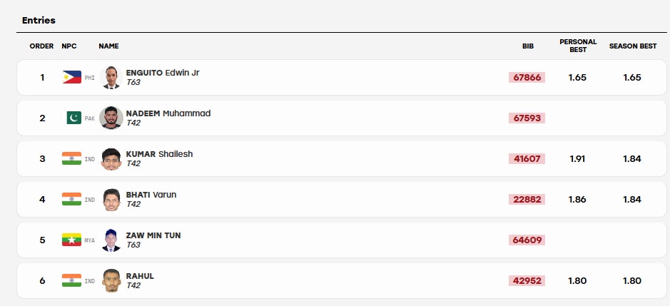 Image: Screengrab from results.apg2026.org