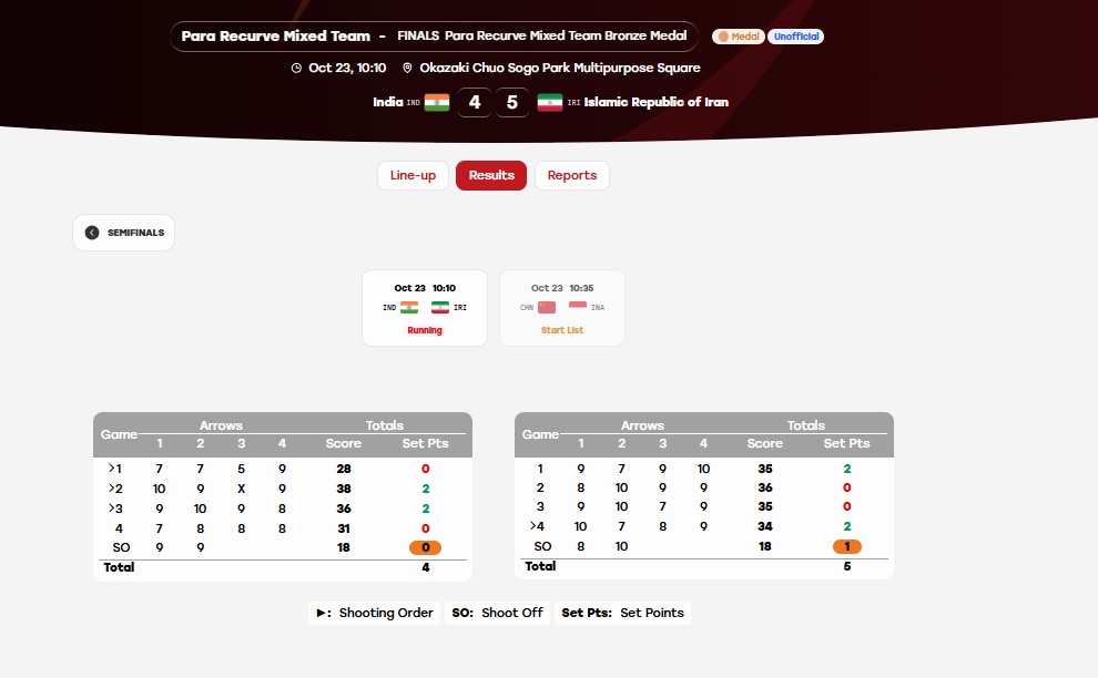 Image: Screengrab from results.apg2026.org/
