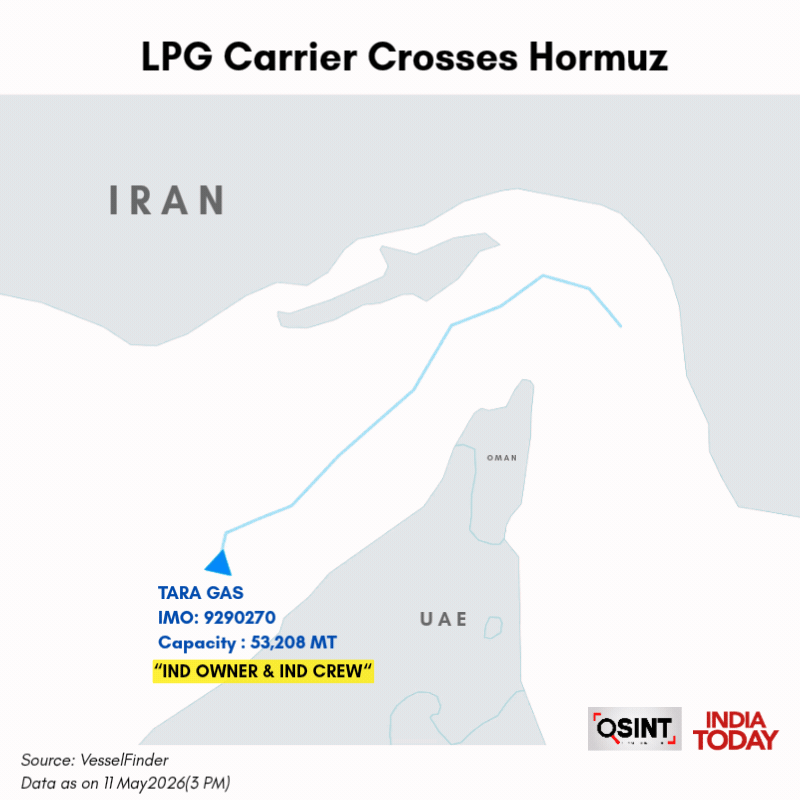 India Hormuz