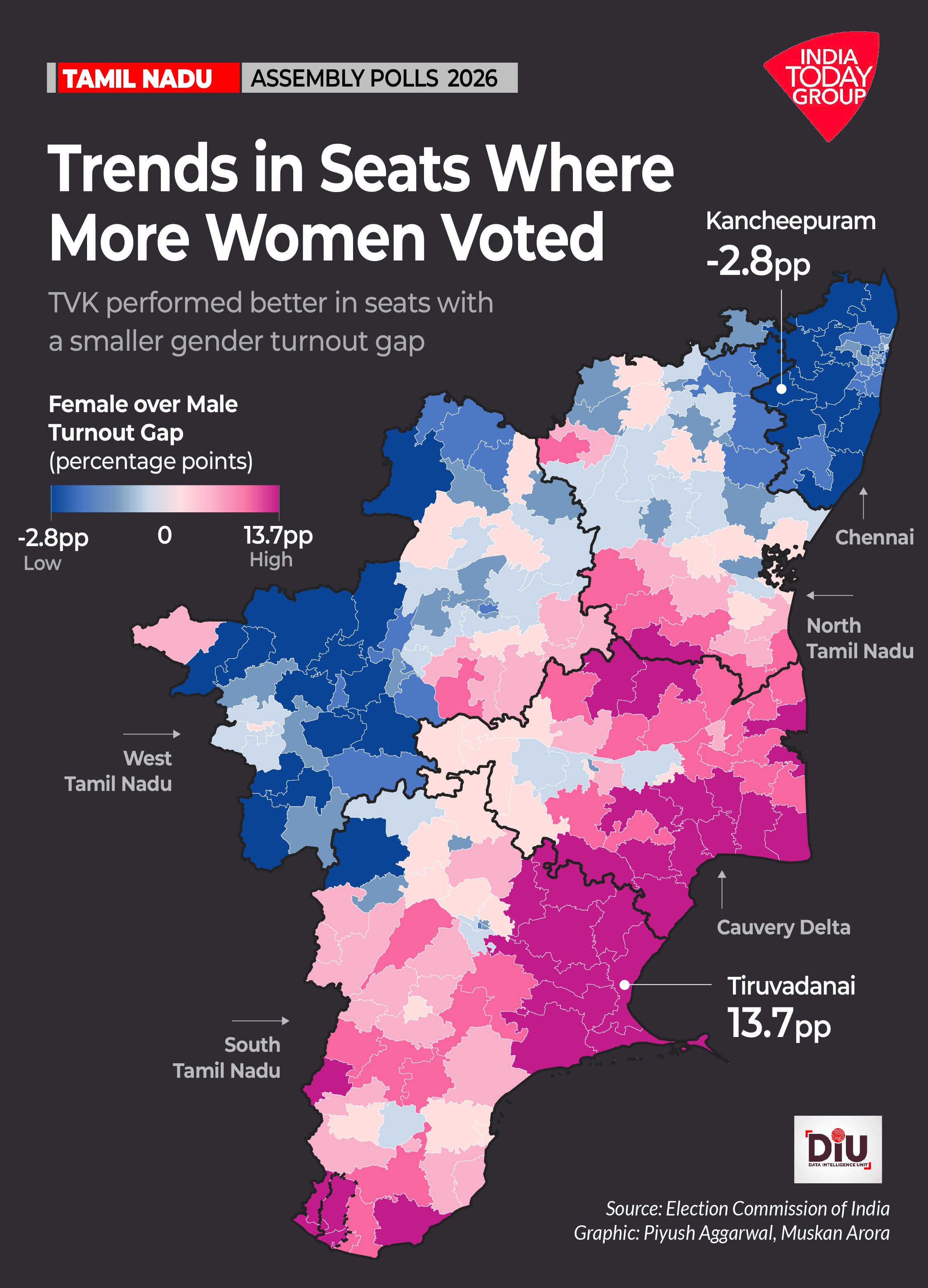 Women voted heavily across Tamil Nadu, but the TVKâs numbers surged where men turned out more.