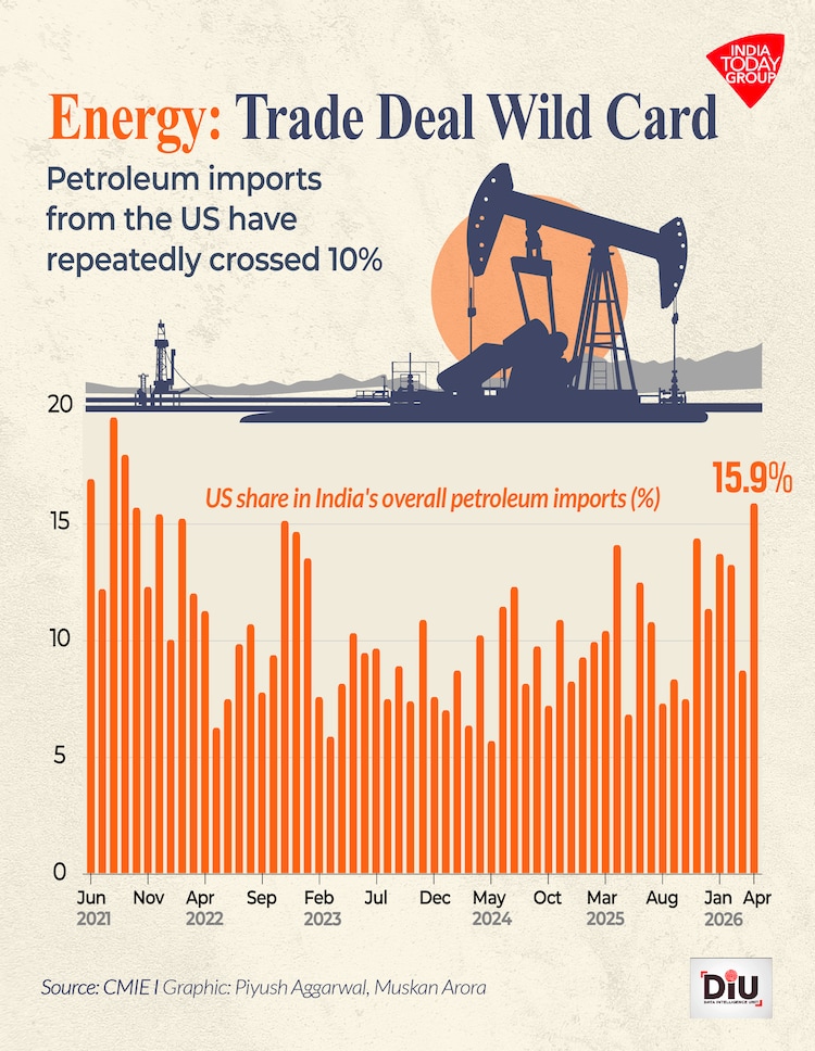 The challenge will be to balance Washington's concerns over the trade deficit with New Delhi.