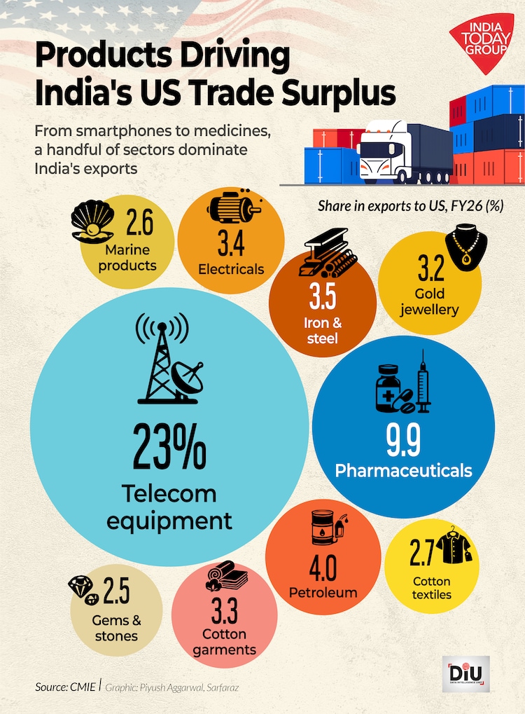 The challenge will be to balance Washington's concerns over the trade deficit with New Delhi.