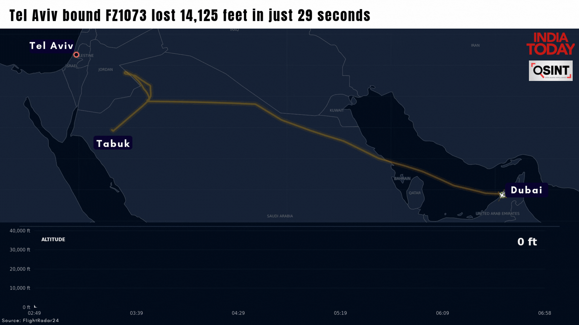 Tel Aviv flight