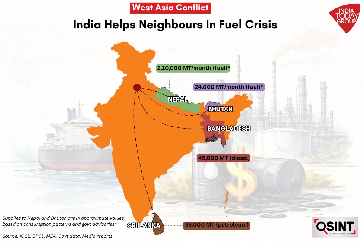 India in Fuel crisis