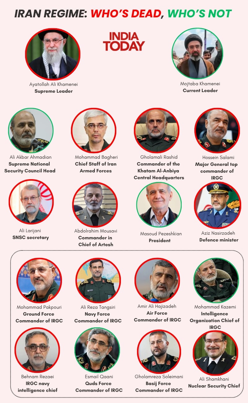 Iran power structure