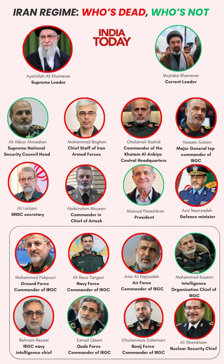 Iran power structure