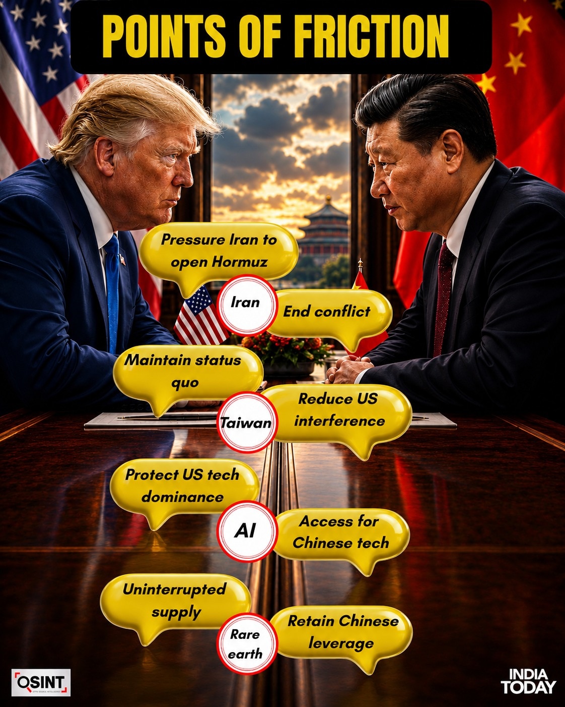 US China