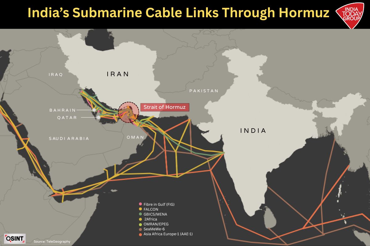 sub sea cable