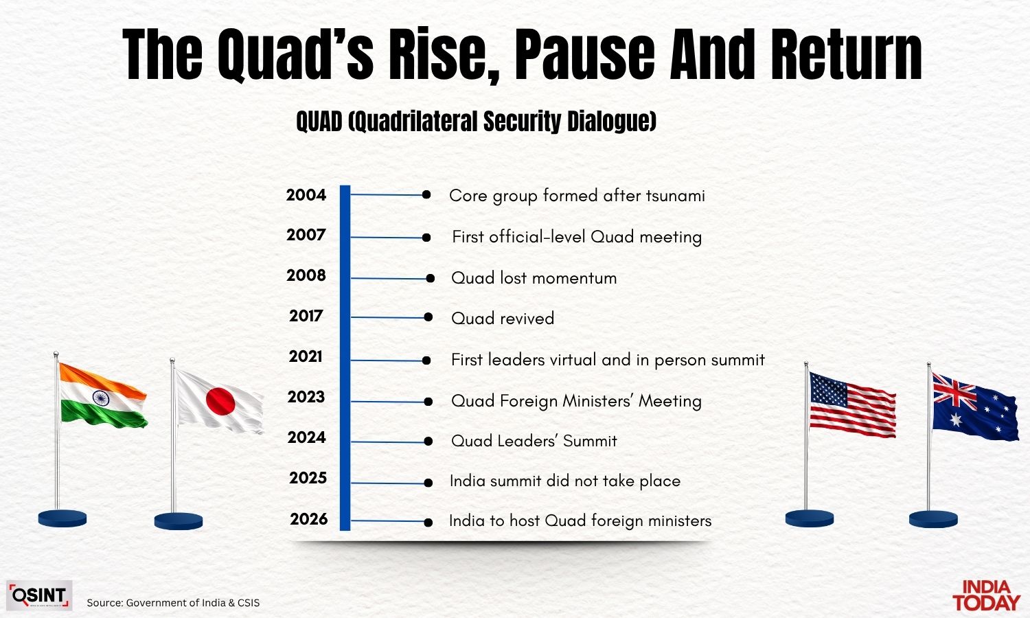 QUAD