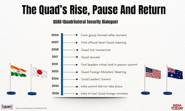 QUAD