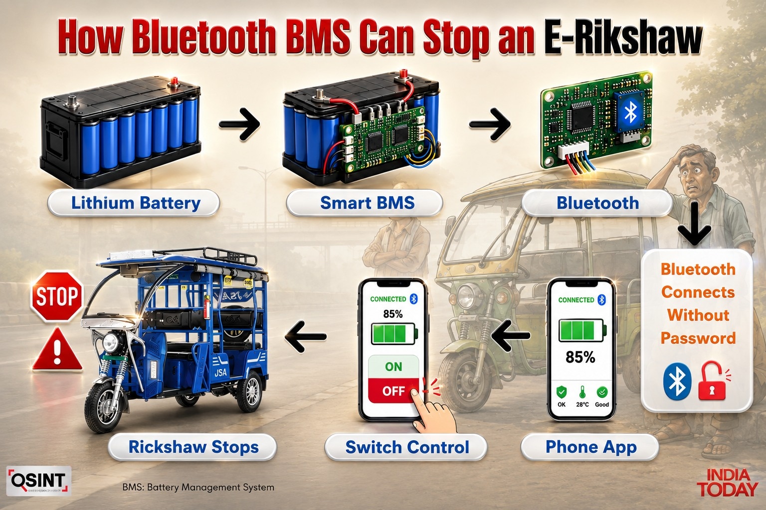 E-rickshaw