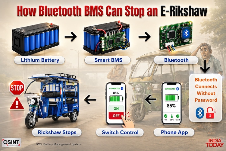 E-rickshaw