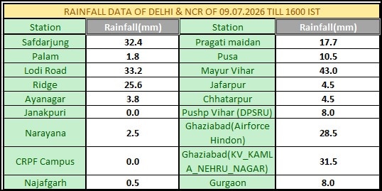 (Source: IMD)