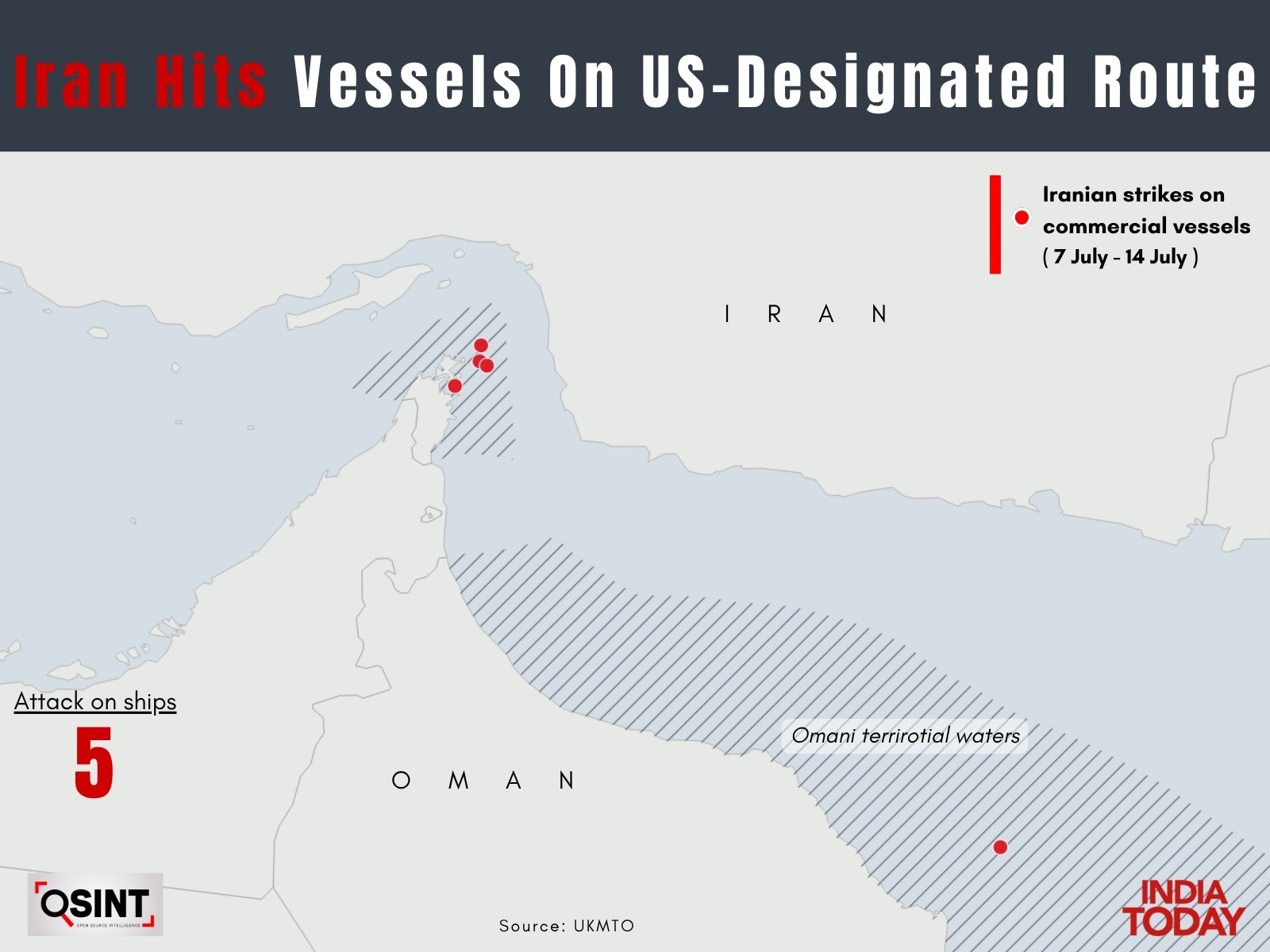 US-Iran war