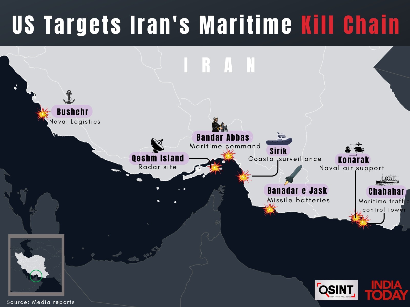 US-Iran war