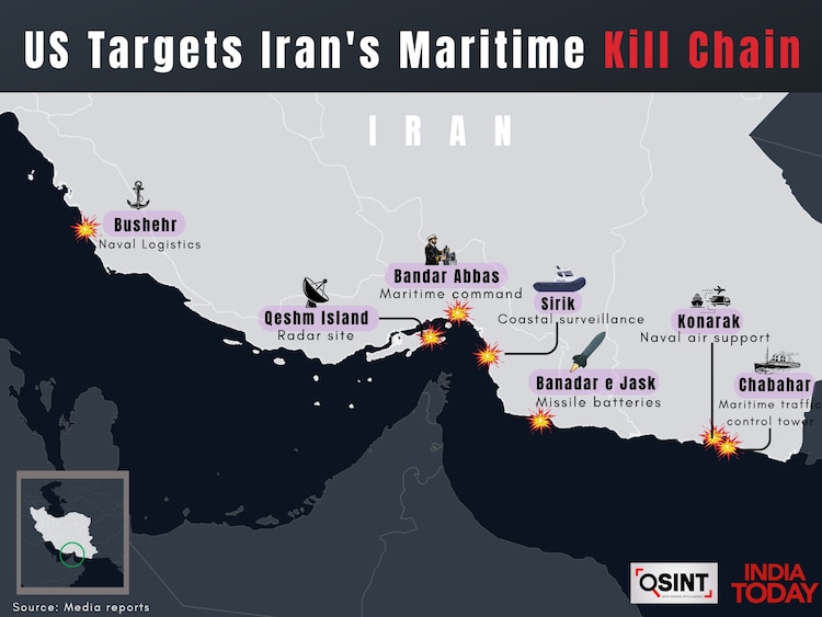 US-Iran war
