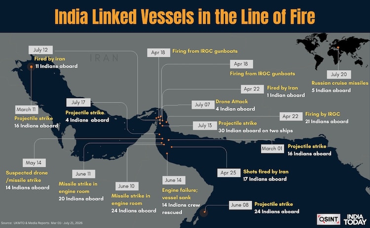 India Today OSINT infographic showing attacks on Indian linked vessels during recent conflicts