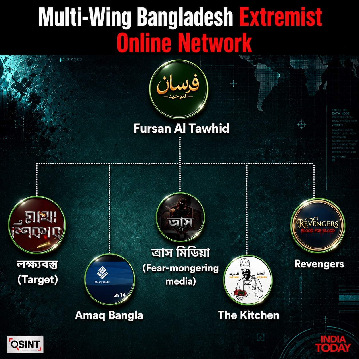 Bangladesh