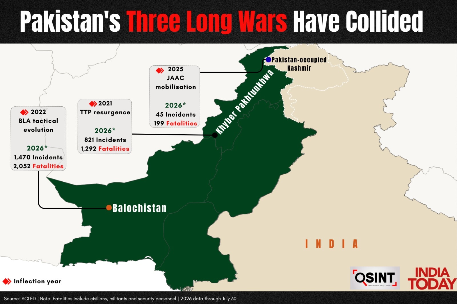 Pakistan