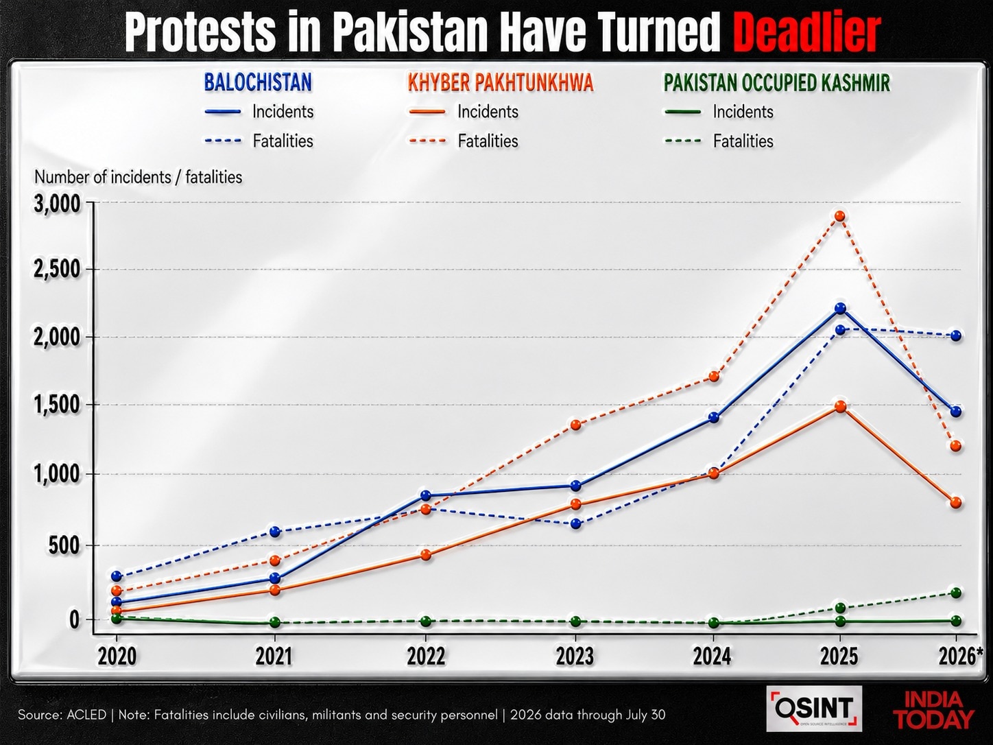 Pakistan