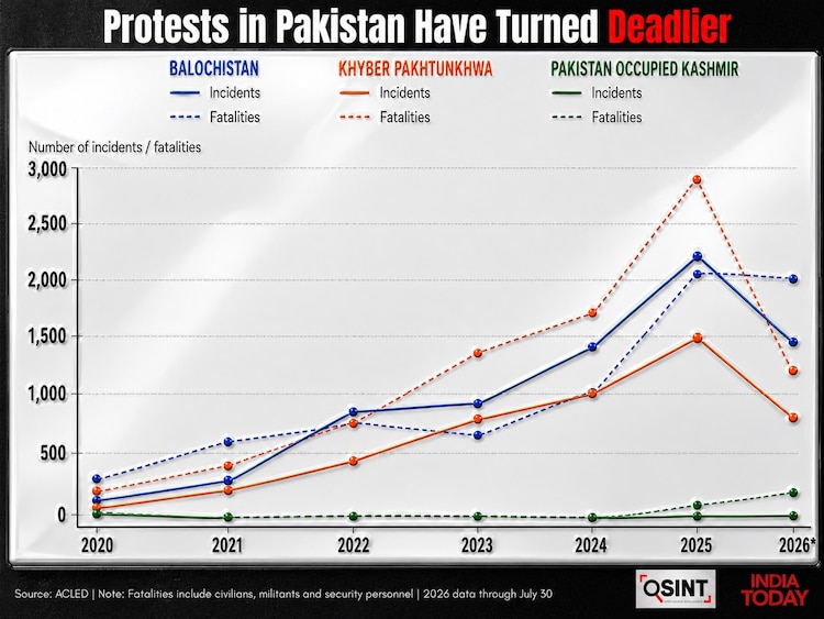 Pakistan
