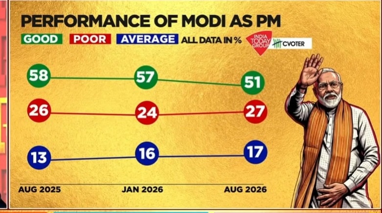 Modi