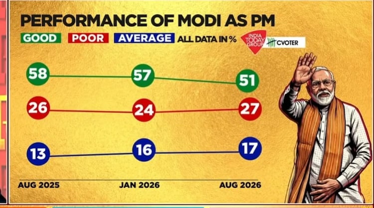 Modi