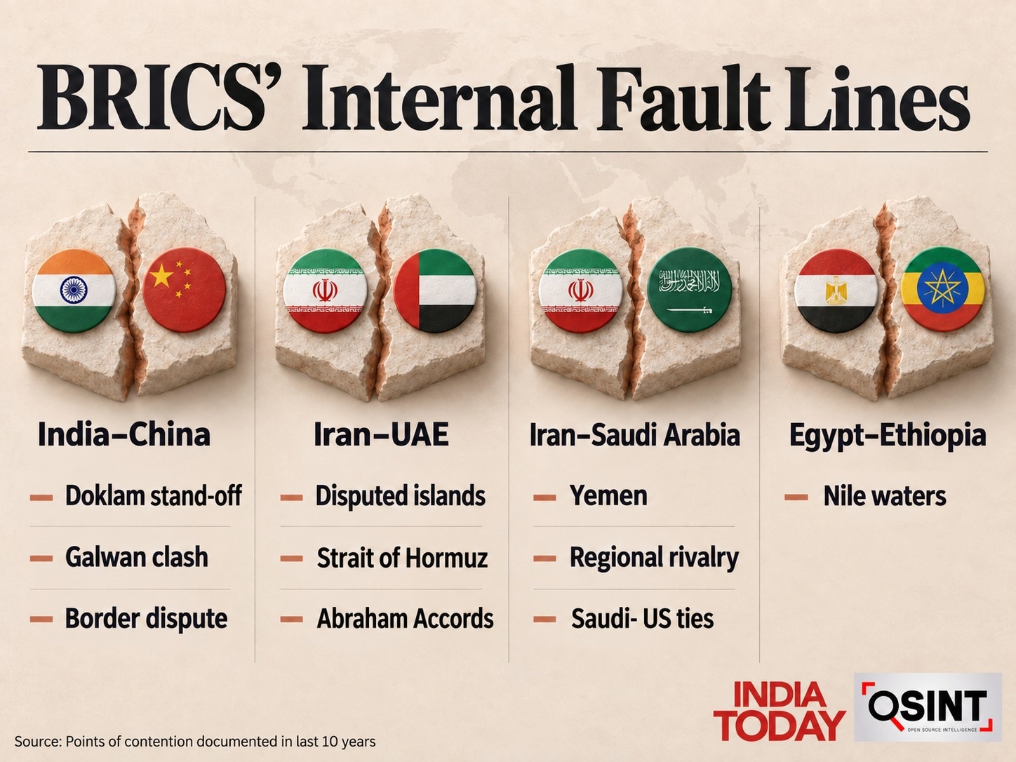 BRICS