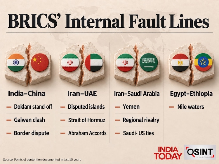 BRICS