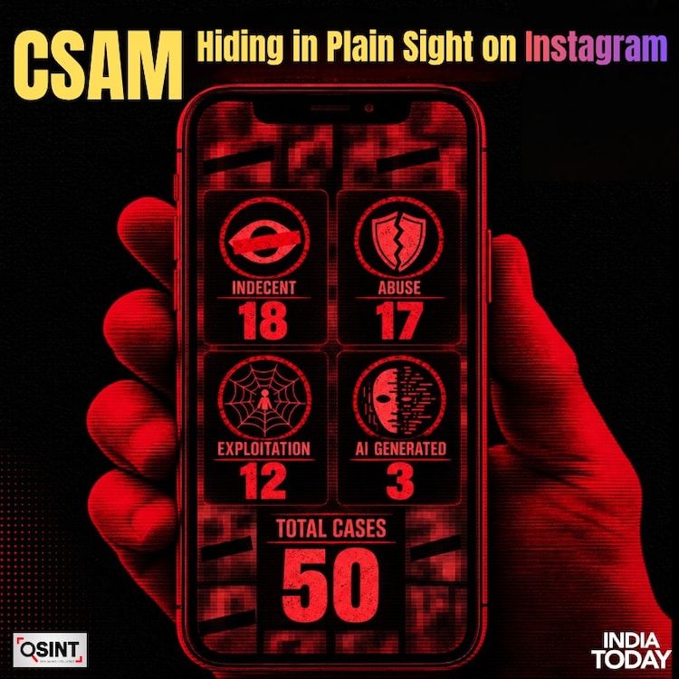 Instagram CSAM trail