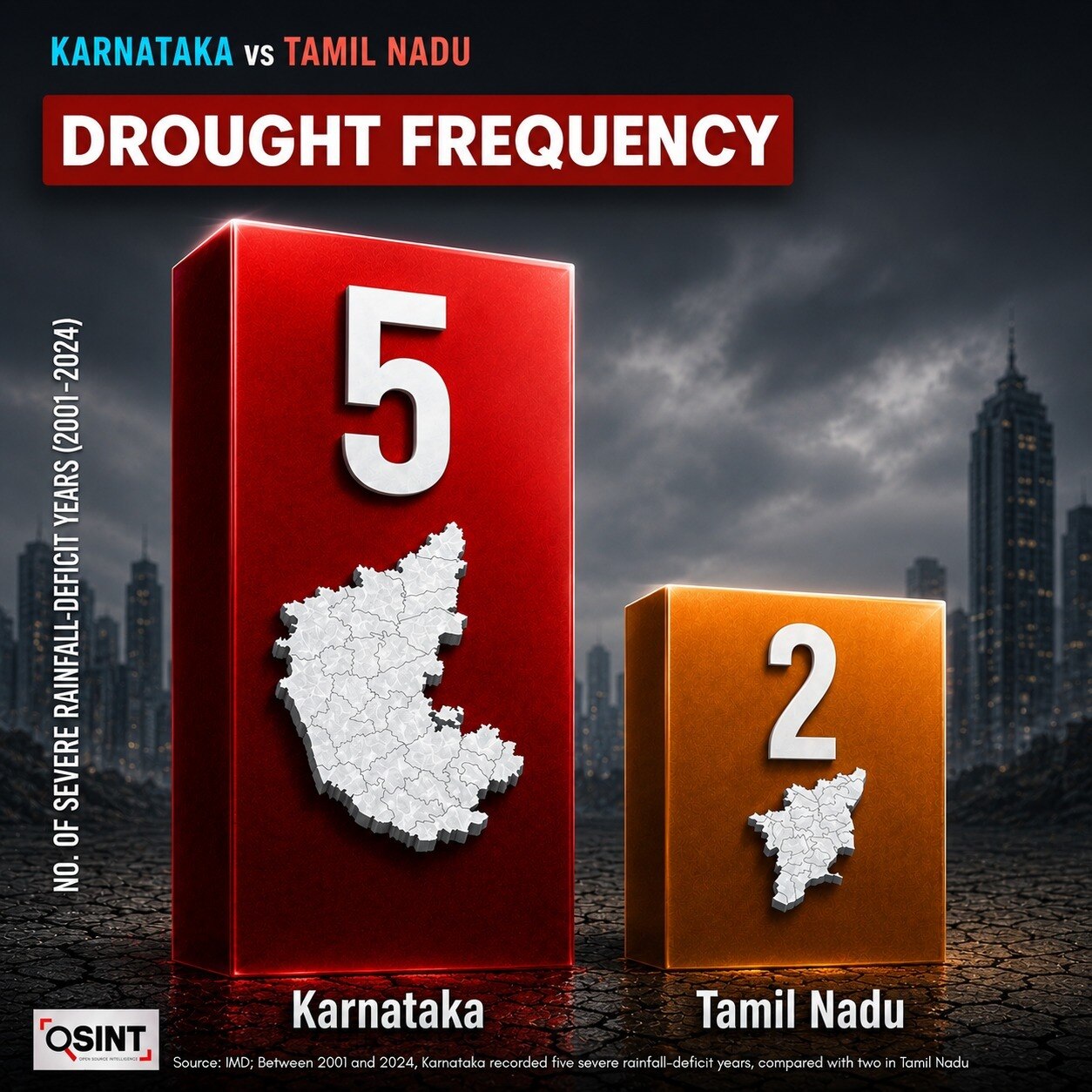 Cauvery water dispute and Mekedatu