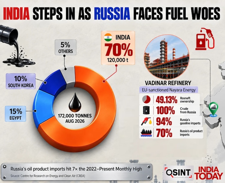 Russia