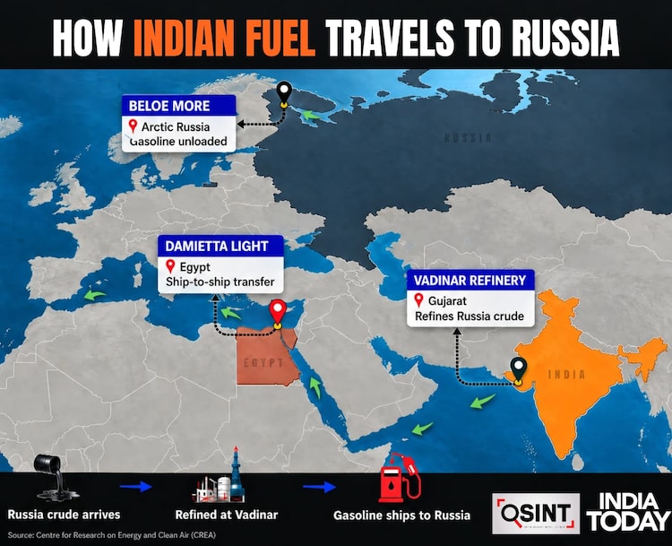 Russia