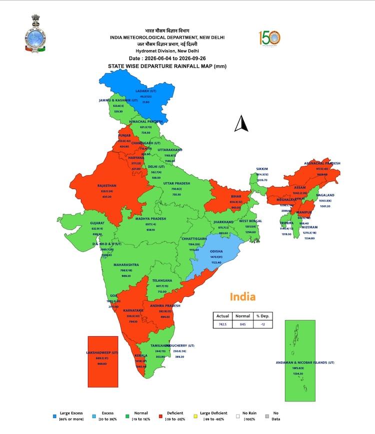 (Source: IMD)