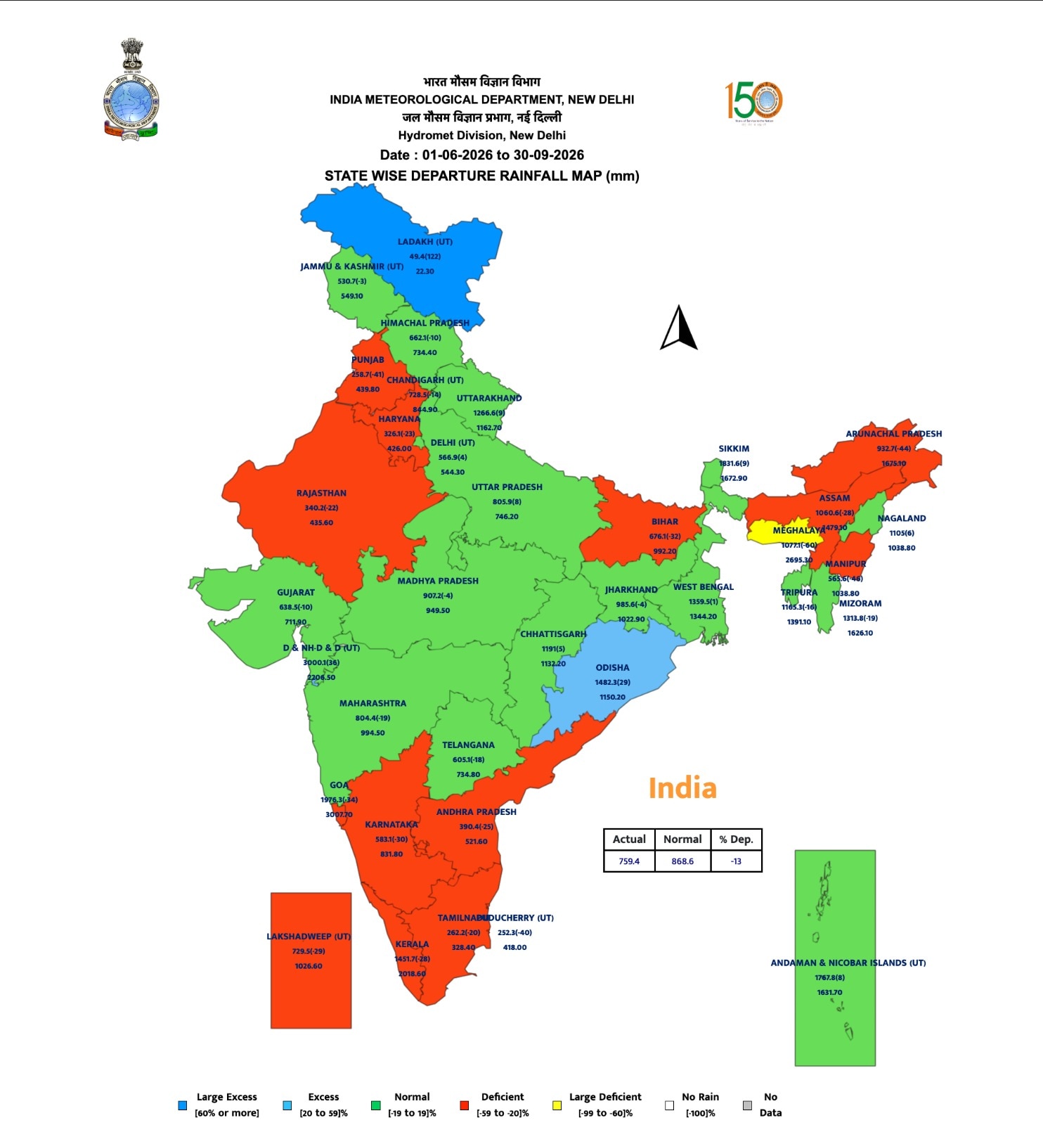 (Source: IMD)