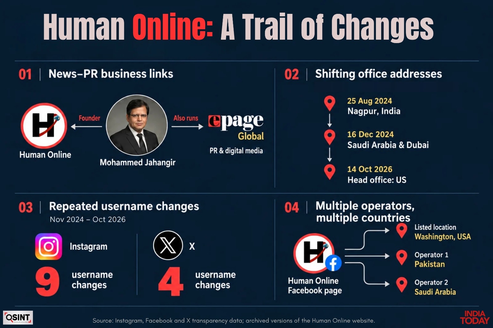 CJP, Human Online