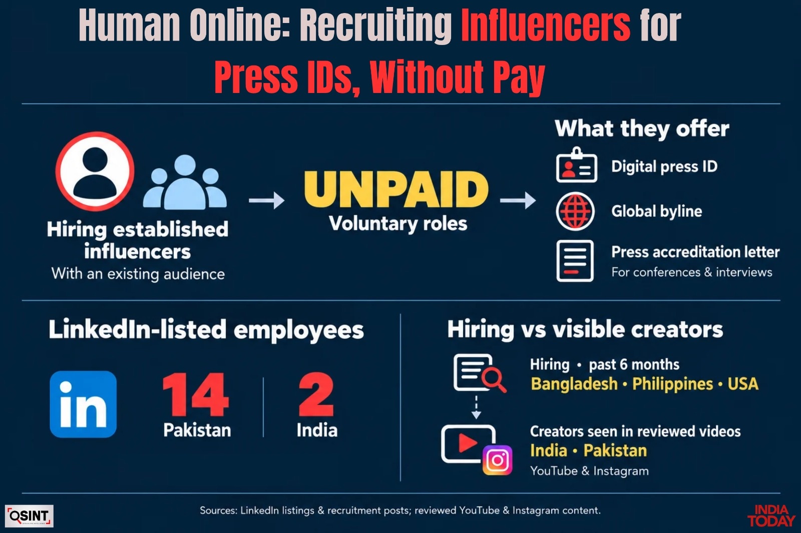 CJP, Human Online