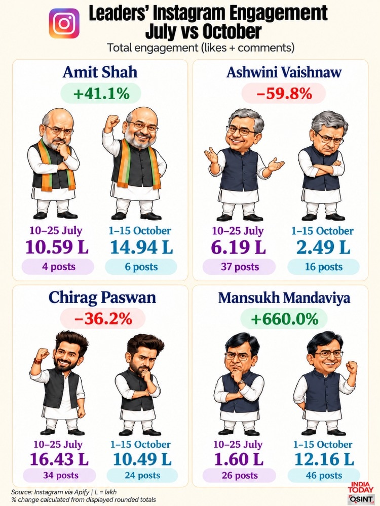 BJP
