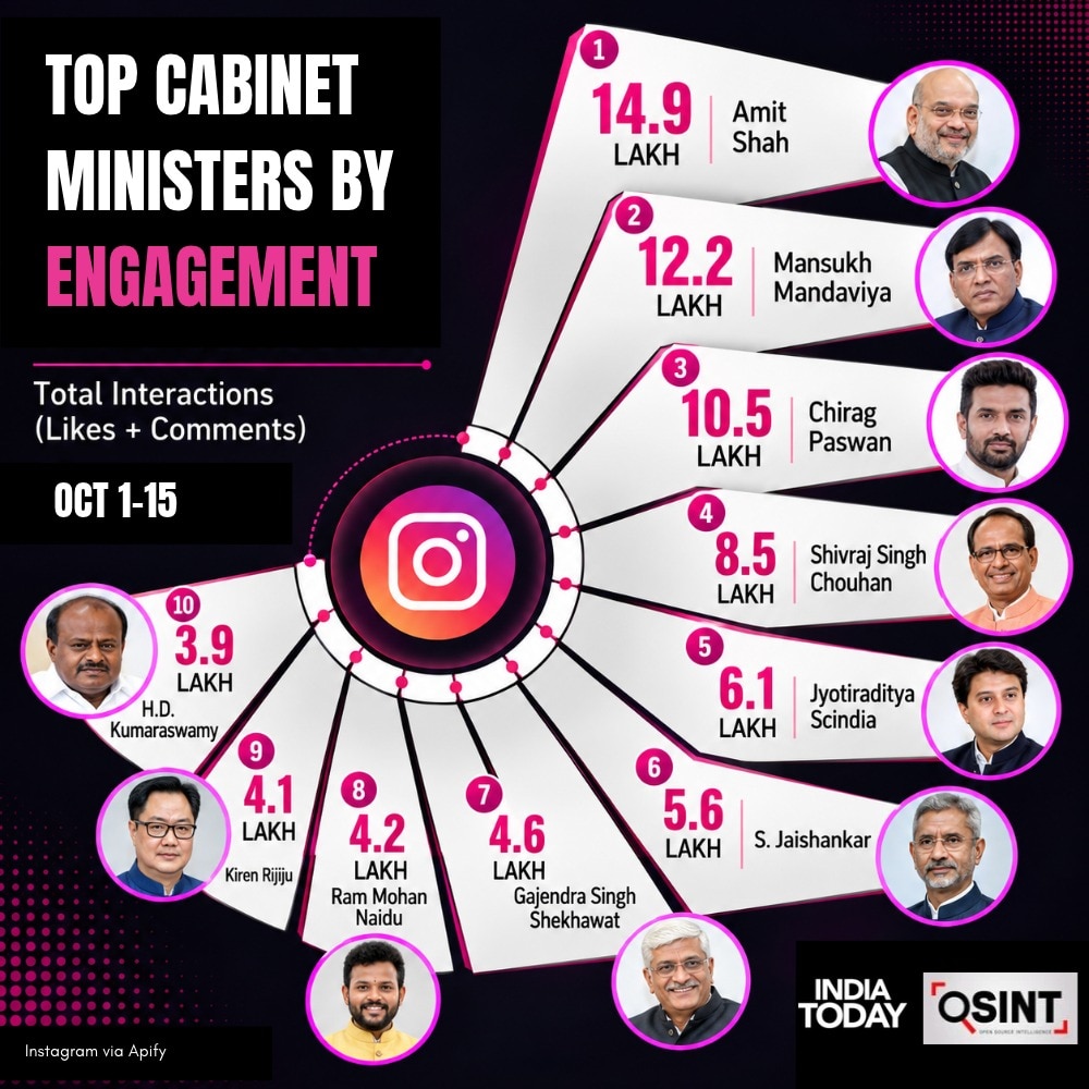 BJP