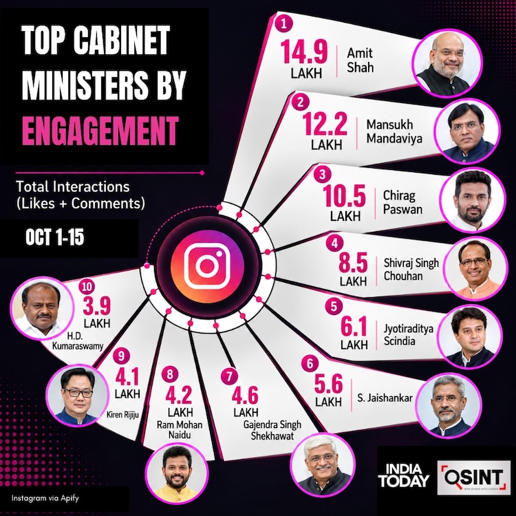 BJP