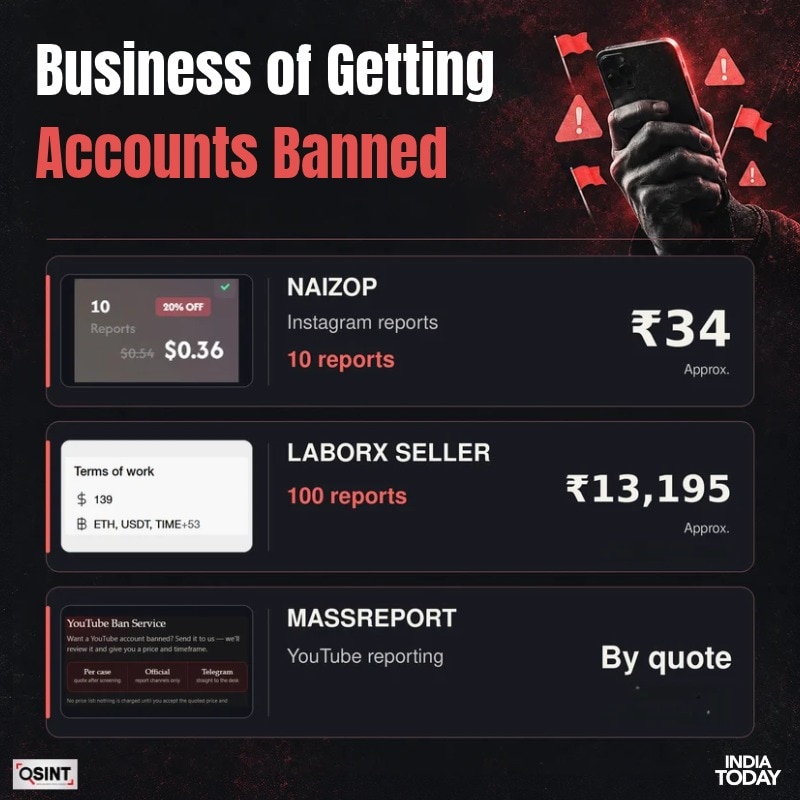 Getting accounts banned is openly advertised as a paid service.