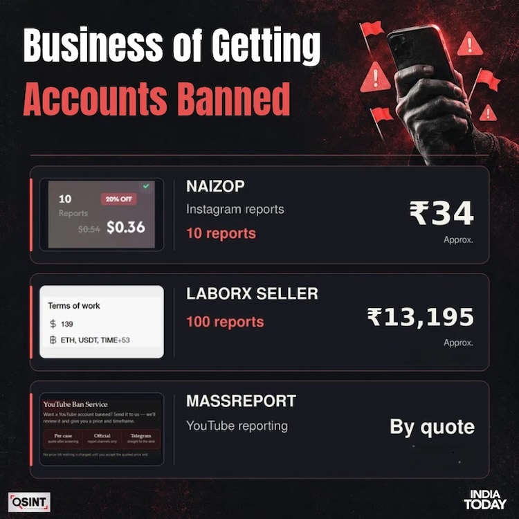 Getting accounts banned is openly advertised as a paid service.